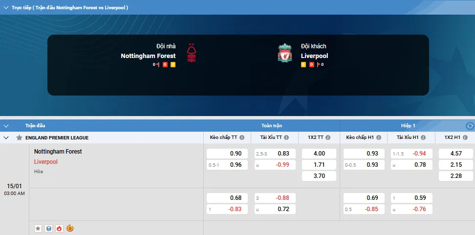 nottingham-forest-vs-liverpool-5 Fun 88 soi kèo nhà cái