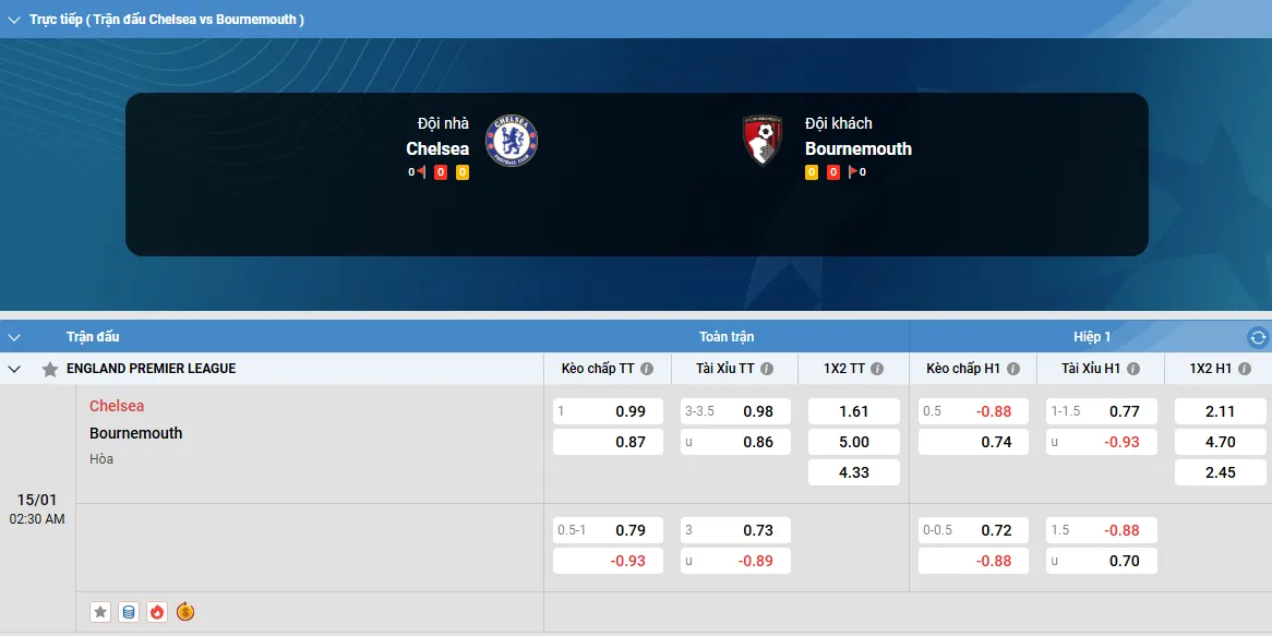 Chelsea-vs-Bournemouth-5 Fun88 soi kèo nhà cái
